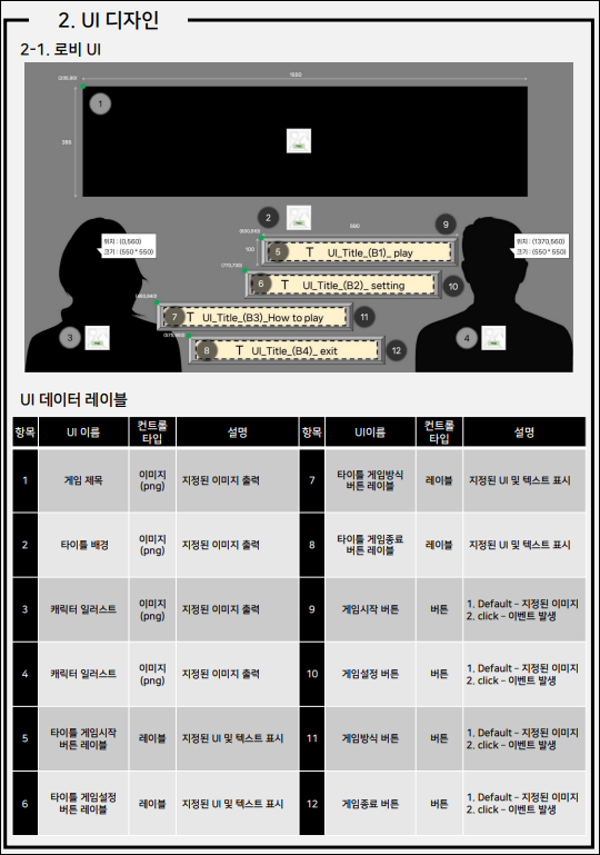 취업자 노승환 학생의 팀 포트폴리오 기획서 중 일부 4