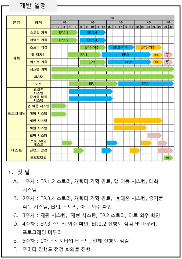 취업자 노승환 학생의 팀 포트폴리오 기획서 중 일부 8