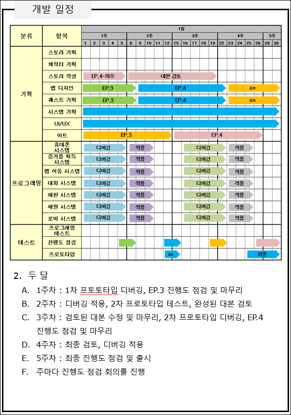 취업자 노승환 학생의 팀 포트폴리오 기획서 중 일부 9